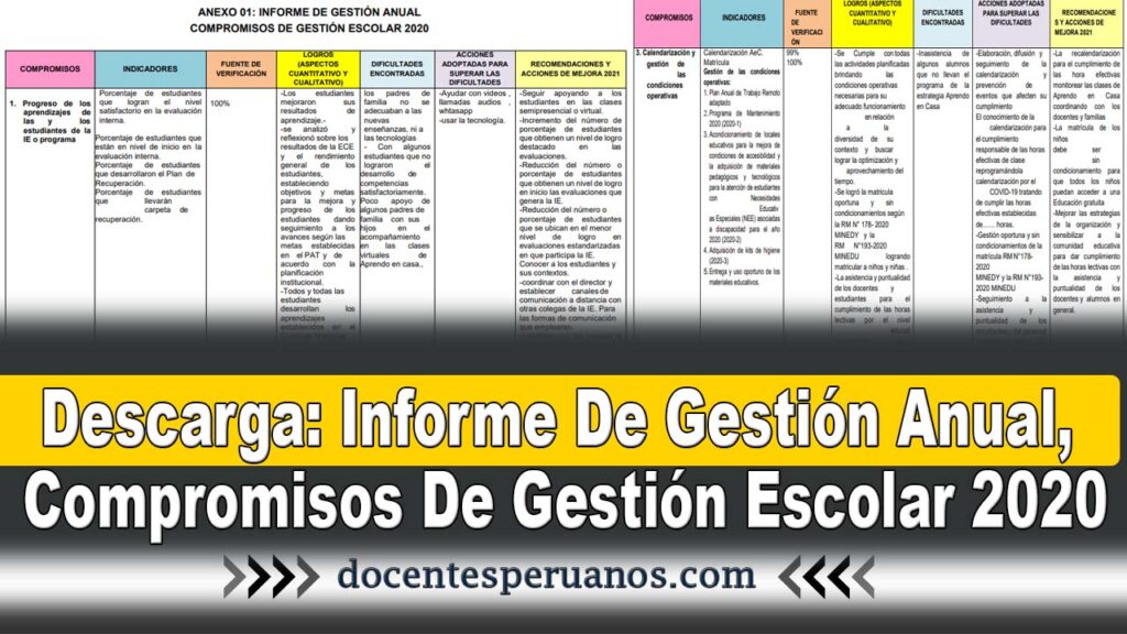 Descarga: Informe De Gestión Anual, Compromisos De Gestión Escolar 2020