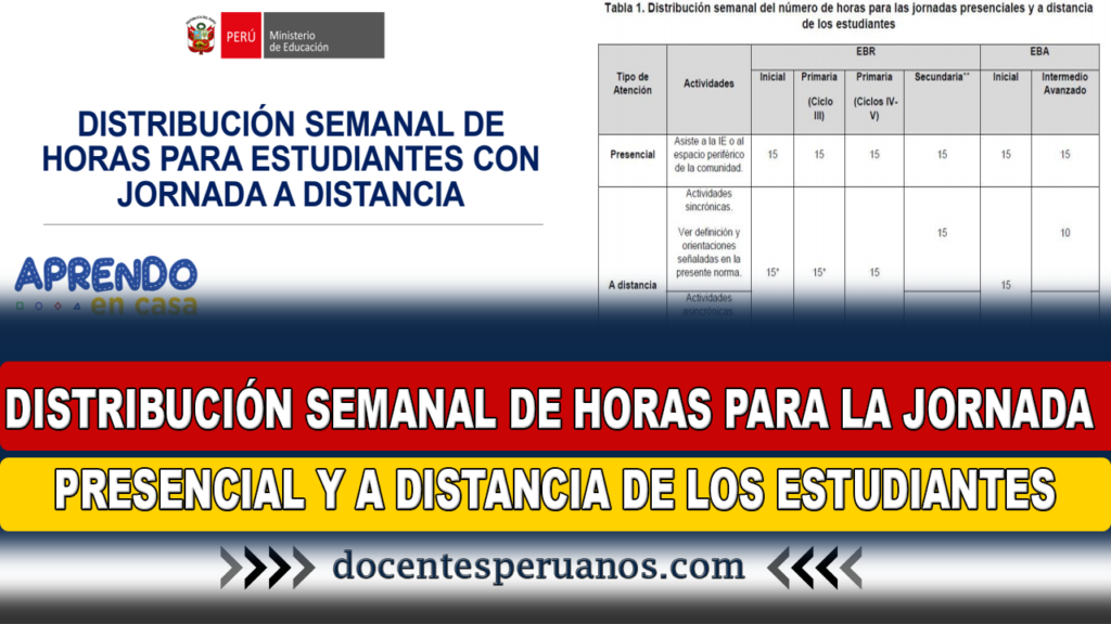 DISTRIBUCIÓN SEMANAL DE HORAS PARA LA JORNADA PRESENCIAL Y A DISTANCIA DE LOS ESTUDIANTES