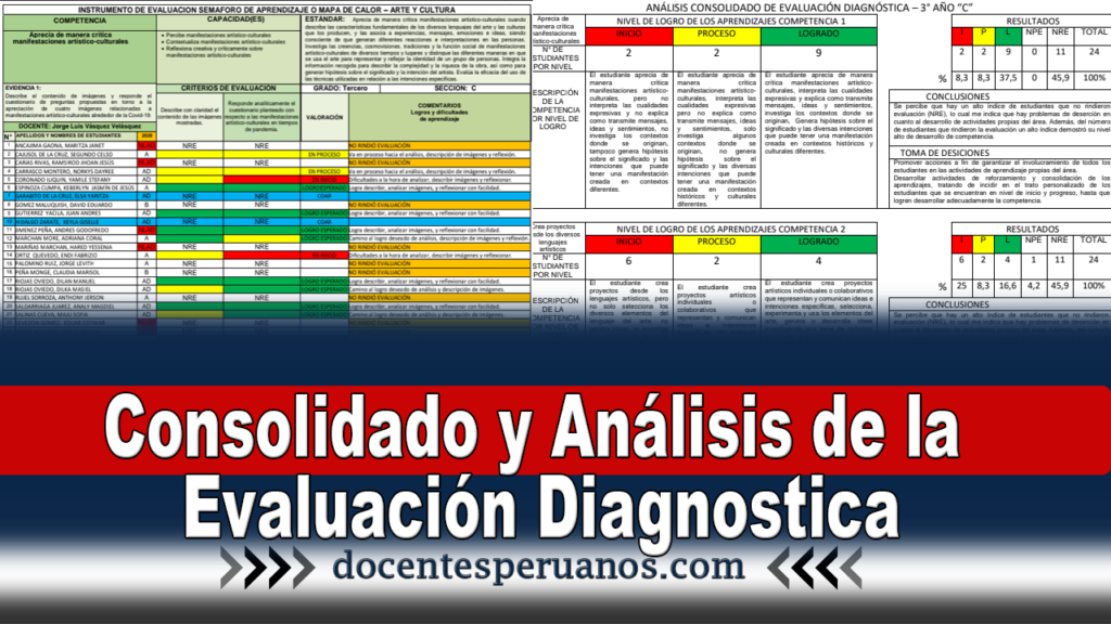 Consolidado y Análisis de la Evaluación Diagnostica