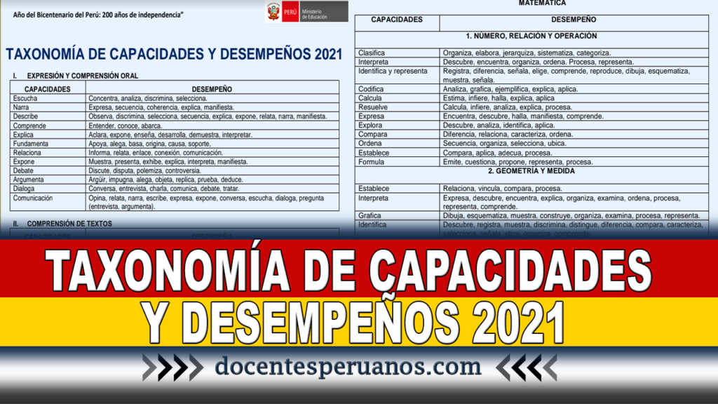 TAXONOMÍA DE CAPACIDADES Y DESEMPEÑOS 2021