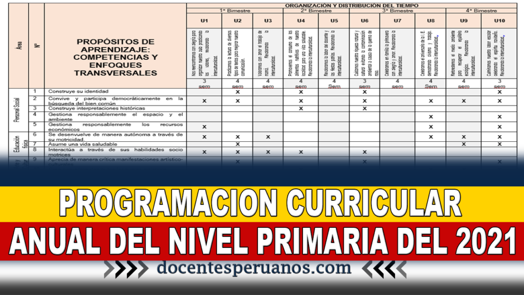 PROGRAMACION CURRICULAR ANUAL DEL NIVEL PRIMARIA DEL 2021