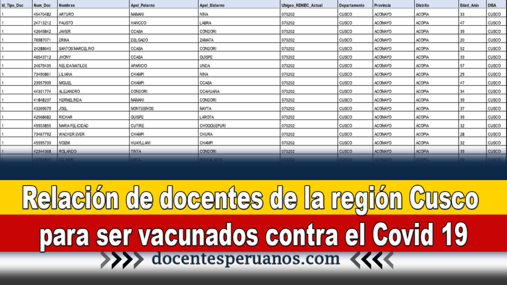 Relación de docentes de la región Cusco para ser vacunados contra el Covid 19