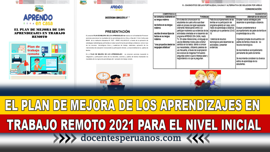 EL PLAN DE MEJORA DE LOS APRENDIZAJES EN TRABAJO REMOTO 2021 PARA EL NIVEL INICIAL