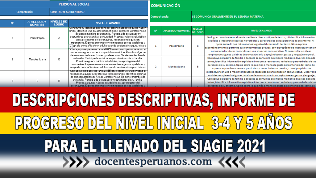 DESCRIPCIONES DESCRIPTIVAS, INFORME DE PROGRESO DEL NIVEL INICIAL 3-4 Y 5 AÑOS PARA EL LLENADO DEL SIAGIE 2021