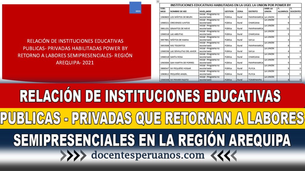 RELACIÓN DE INSTITUCIONES EDUCATIVAS PUBLICAS- PRIVADAS QUE RETORNAN A LABORES SEMIPRESENCIALES EN LA REGIÓN AREQUIPA