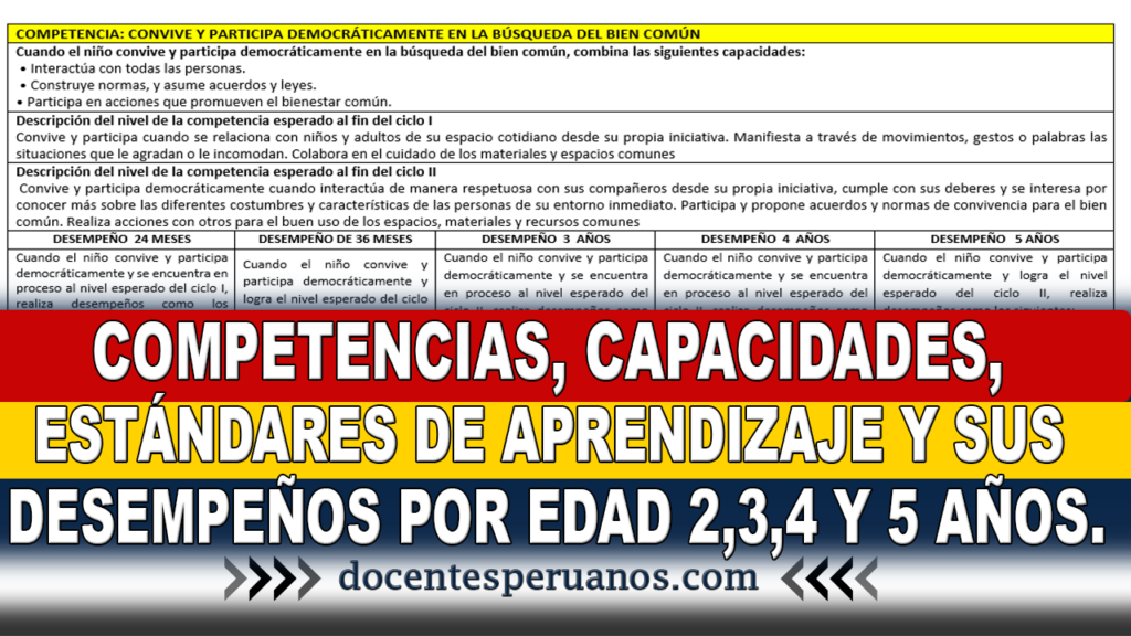 COMPETENCIAS, CAPACIDADES, ESTÁNDARES DE APRENDIZAJE Y SUS DESEMPEÑOS POR EDAD 2,3,4 Y 5 AÑOS.