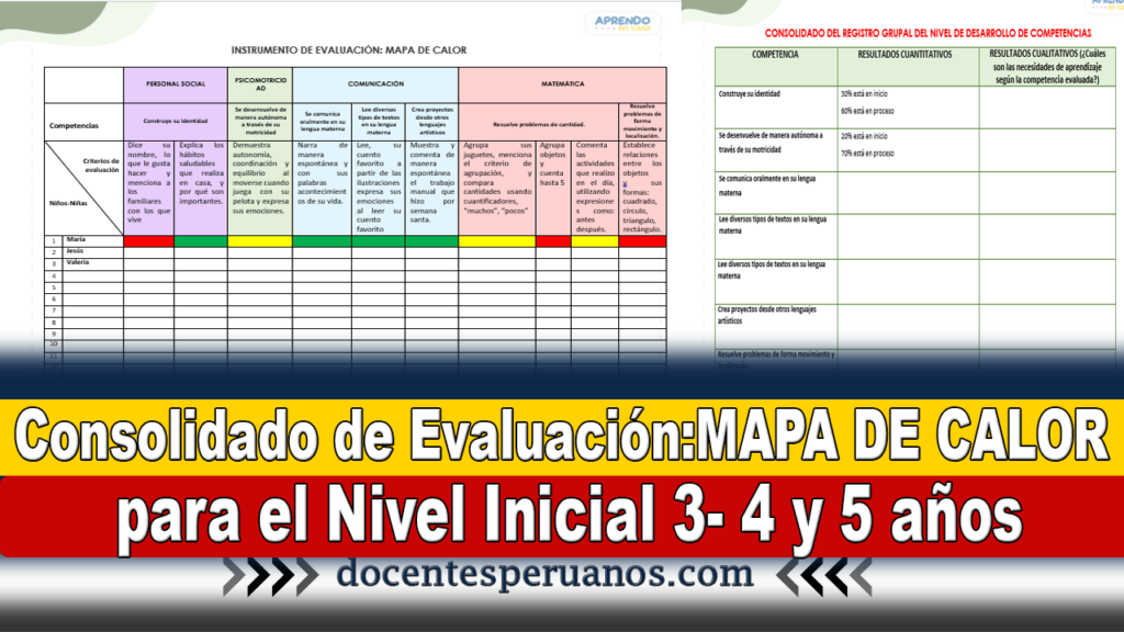 Consolidado de Evaluación: MAPA DE CALOR para el Nivel Inicial 3- 4 y 5 años