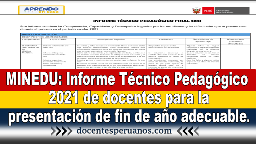 MINEDU: Informe Técnico Pedagógico 2021de docentes para la presentación de fin de año adecuable.