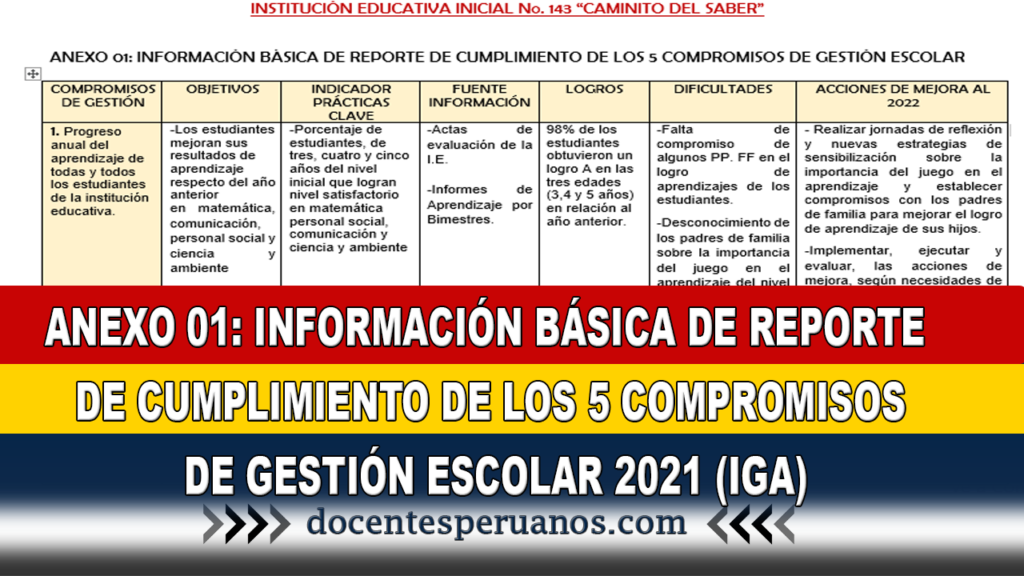 ANEXO 01: INFORMACIÓN BÁSICA DE REPORTE DE CUMPLIMIENTO DE LOS 5 COMPROMISOS DE GESTIÓN ESCOLAR 2021 (IGA)