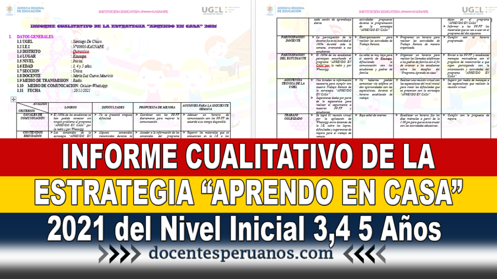 INFORME CUALITATIVO DE LA ESTRATEGIA “APRENDO EN CASA” 2021 del Nivel Inicial