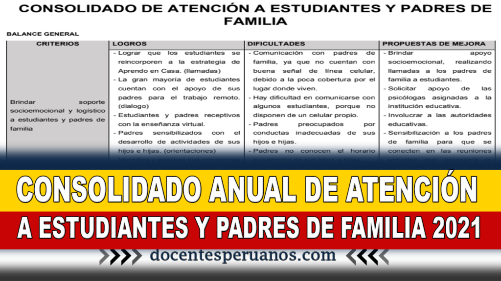 CONSOLIDADO ANUAL DE ATENCIÓN A ESTUDIANTES Y PADRES DE FAMILIA 2021