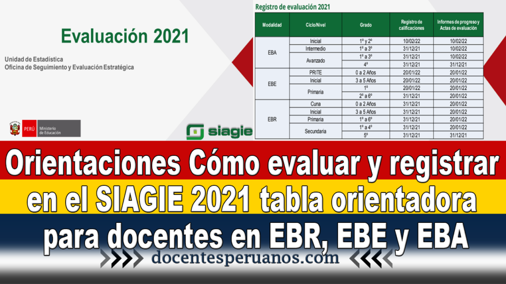 Orientaciones Cómo evaluar y registrar en el SIAGIE 2021 tabla orientadora para docentes en EBR, EBE y EBA