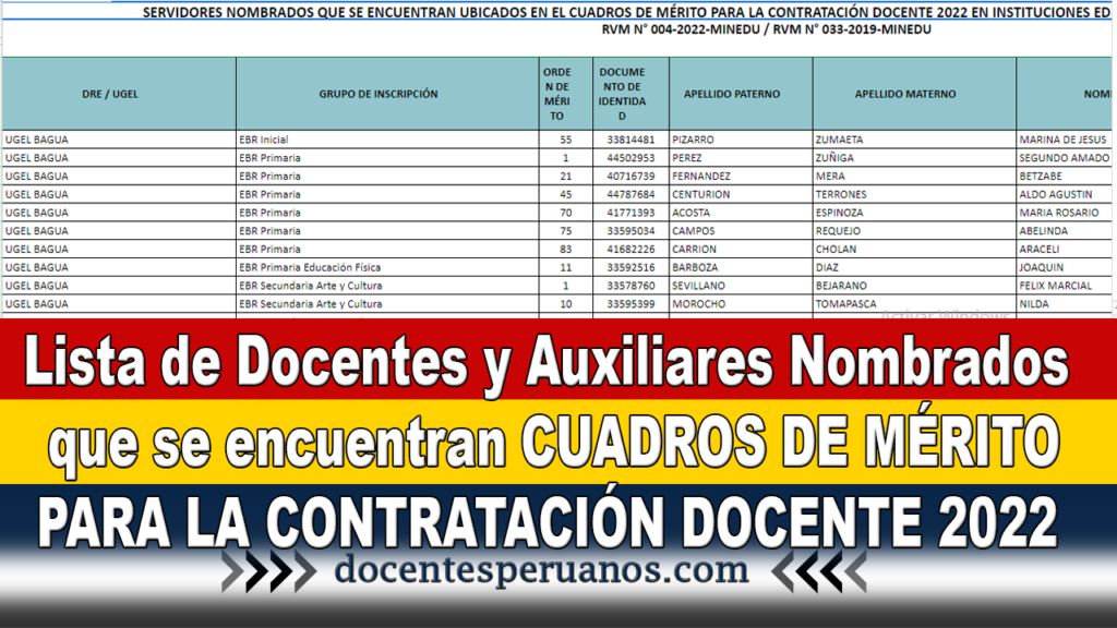 Lista de Docentes y Auxiliares Nombrados que se encuentran CUADROS DE MÉRITO PARA LA CONTRATACIÓN DOCENTE 2022