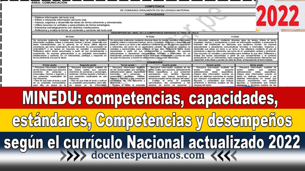 MINEDU: competencias, capacidades, estándares, Competencias y desempeños según el currículo Nacional actualizado 2022