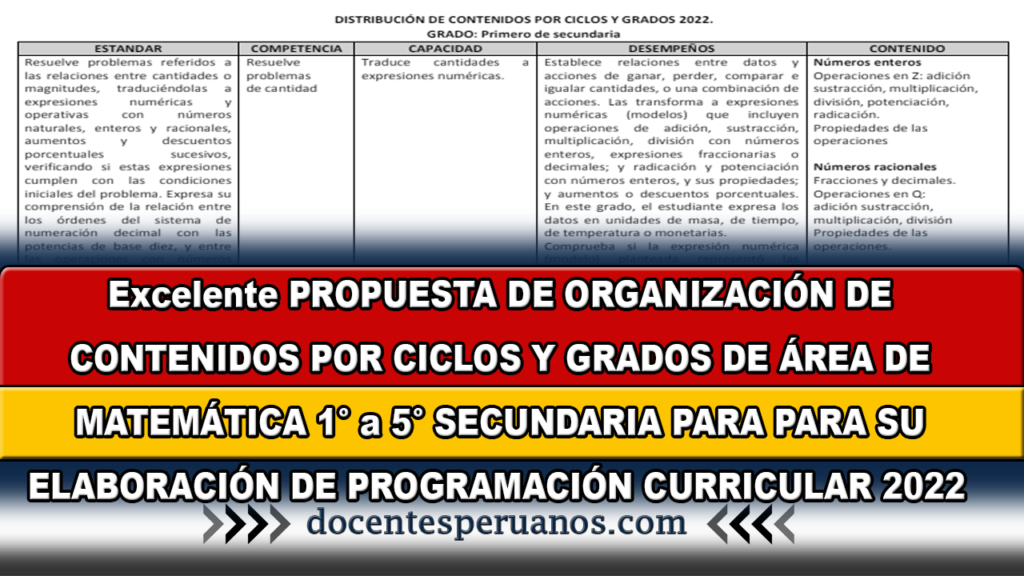 Excelente PROPUESTA DE ORGANIZACIÓN DE CONTENIDOS POR CICLOS Y GRADOS DE ÁREA DE MATEMÁTICA 1° a 5° SECUNDARIA PARA PARA SU ELABORACIÓN DE PROGRAMACIÓN CURRICULAR 2022