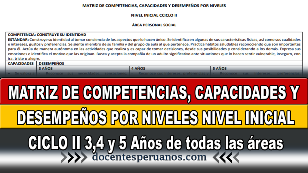 MATRIZ DE COMPETENCIAS, CAPACIDADES Y DESEMPEÑOS POR NIVELES NIVEL INICIAL CICLO II 3,4 y 5 Años de todas las áreas