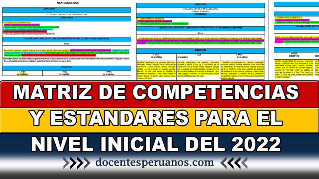 MATRIZ DE COMPETENCIAS Y ESTANDARES PARA EL NIVEL INICIAL DEL 2022