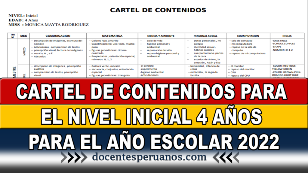 CARTEL DE CONTENIDOS PARA EL NIVEL INICIAL 4 AÑOS PARA EL AÑO ESCOLAR 2022