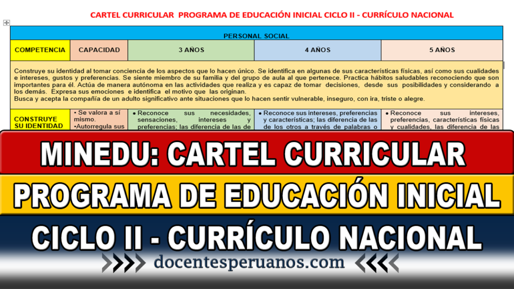 MINEDU: CARTEL CURRICULAR PROGRAMA DE EDUCACIÓN INICIAL CICLO II - CURRÍCULO NACIONAL