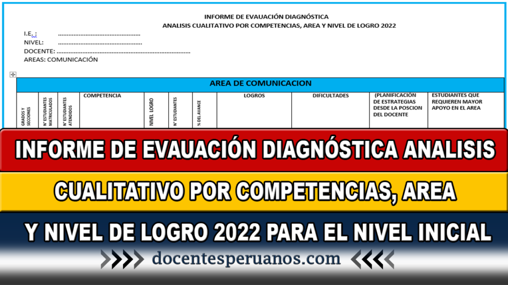 INFORME DE EVAUACIÓN DIAGNÓSTICA ANALISIS CUALITATIVO POR COMPETENCIAS, AREA Y NIVEL DE LOGRO 2022 PARA EL NIVEL INICIAL