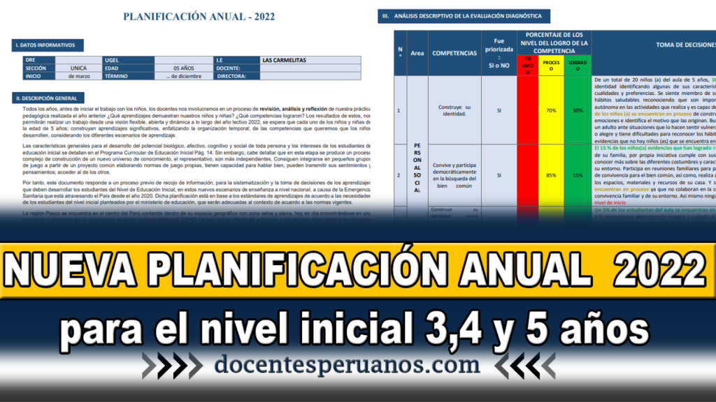 NUEVA PLANIFICACIÓN ANUAL - 2022 para el nivel inicial 3,4 y 5 años