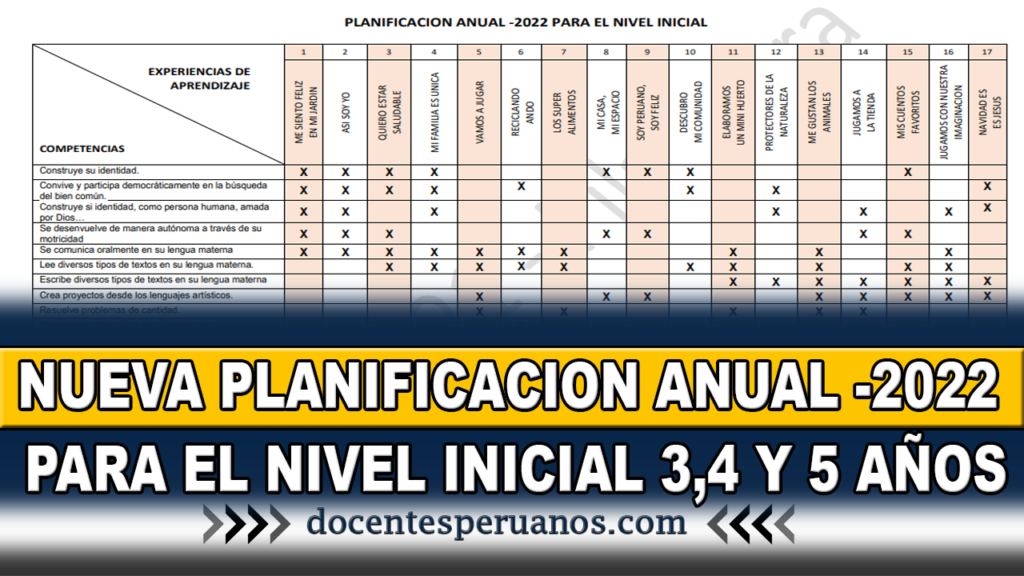 NUEVA PLANIFICACION ANUAL -2022 PARA EL NIVEL INICIAL 3,4 Y 5 AÑOS