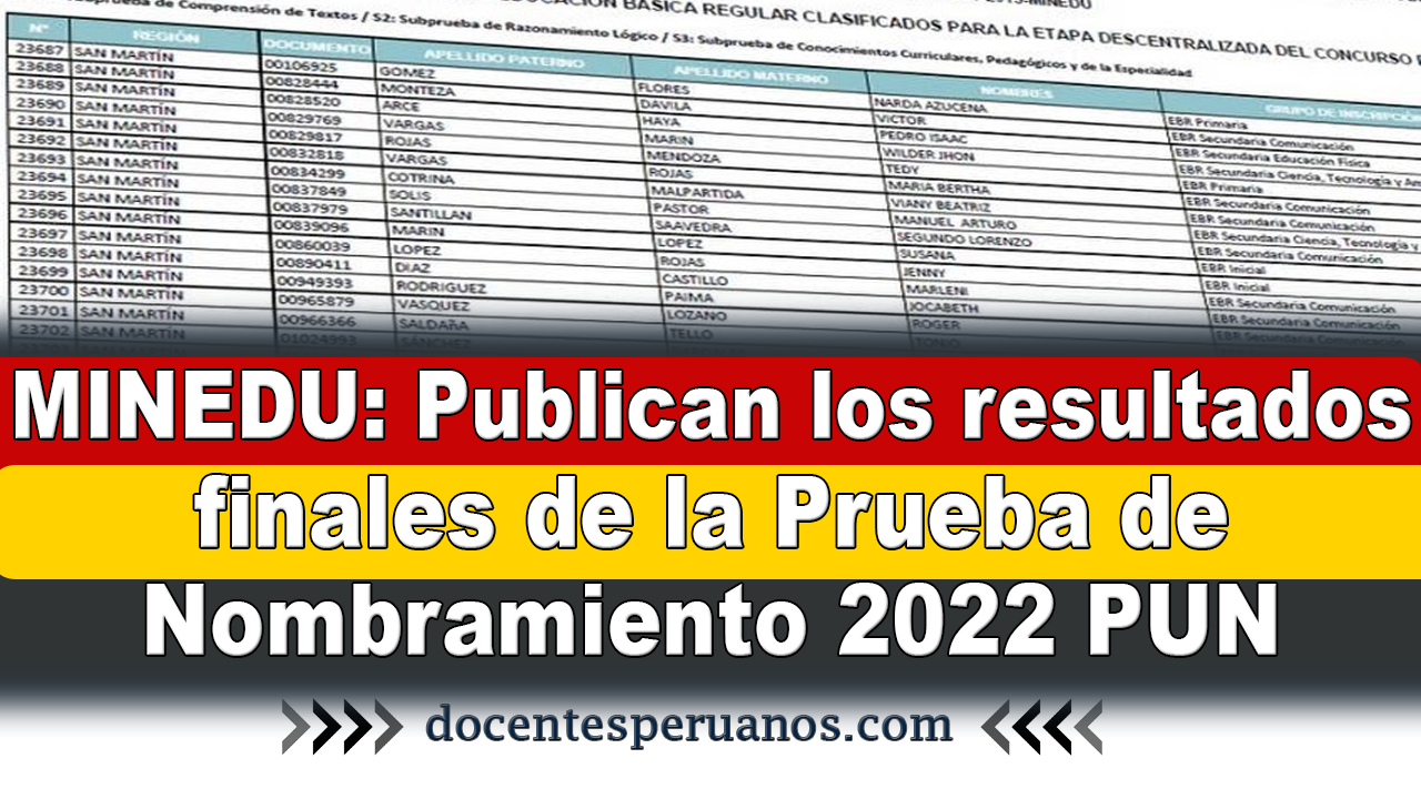 Minedu Publican Los Resultados Finales De La Prueba De Nombramiento