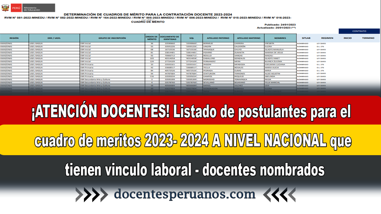 ¡ATENCIÓN DOCENTES! Listado De Postulantes Para El Cuadro De Meritos ...