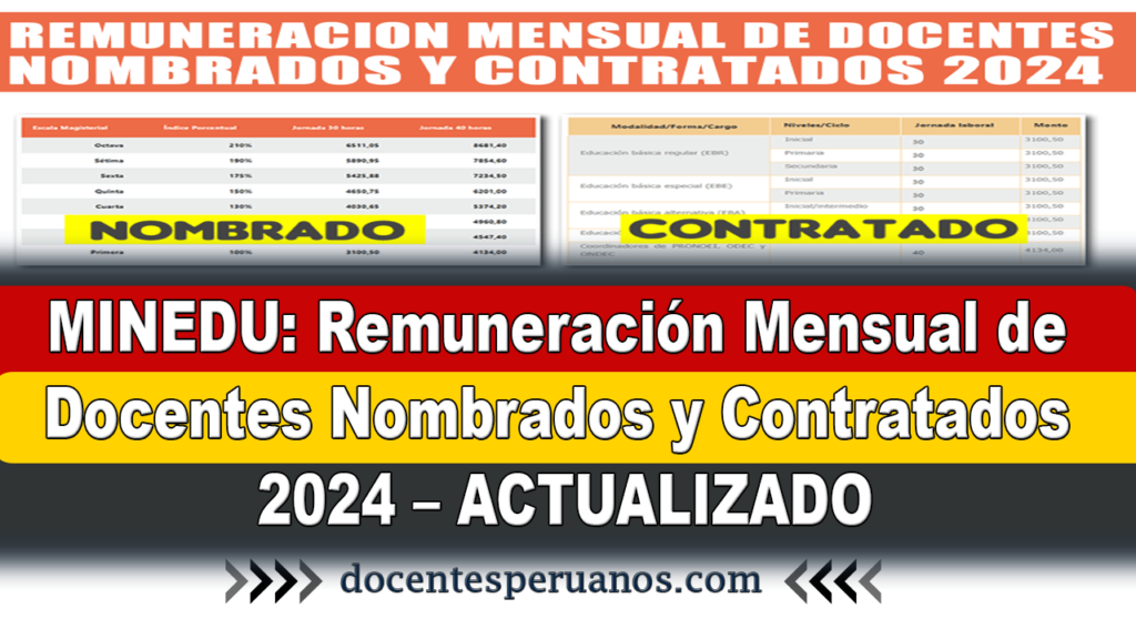 MINEDU: Remuneración Mensual De Docentes Nombrados Y Contratados 2024 ...