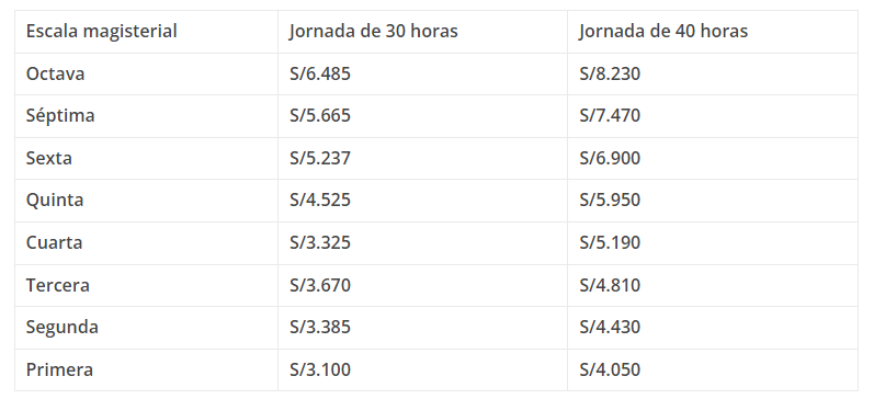 ¡lo Último Nombramiento Docente 2024 Conoce Los Requisitos Plazas Pagos Por Escala Y Mas 1485