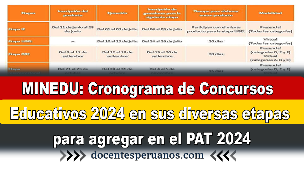 MINEDU: Cronograma de Concursos Educativos 2024 en sus diversas etapas ...